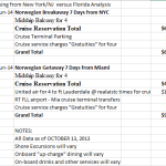 NYC/NJ Cruise Comparison