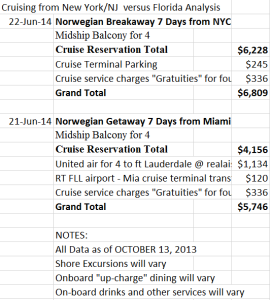 Cruising fron New York/NJ vs. Florida